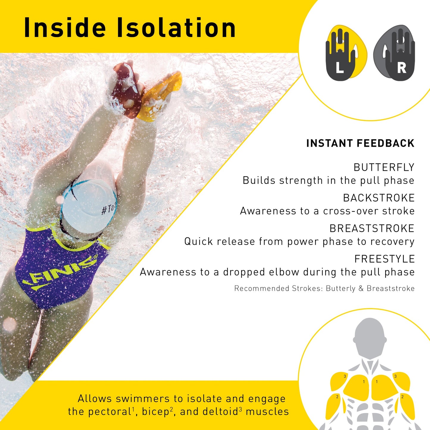 Finis Iso Paddles käsilättärit